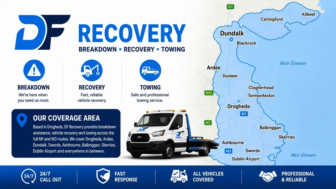 DF Recovery coverage banner: breakdown, recovery and towing across Drogheda, Ardee, Dundalk, Swords, Ashbourne, Balbriggan, Skerries and Dublin Airport — 24/7 call out, fast response, all vehicles covered.